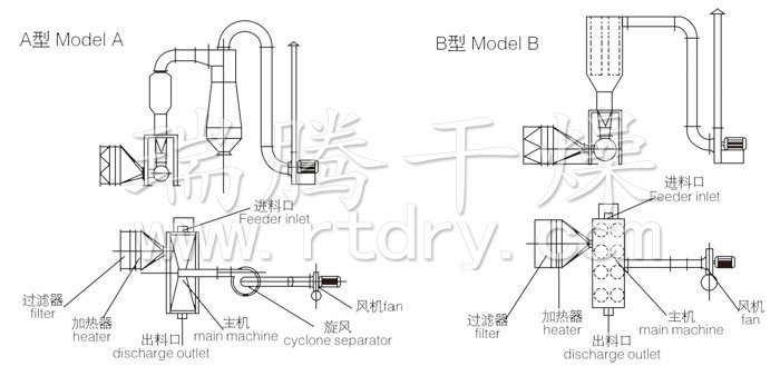 卧式沸腾干燥机结构示意图